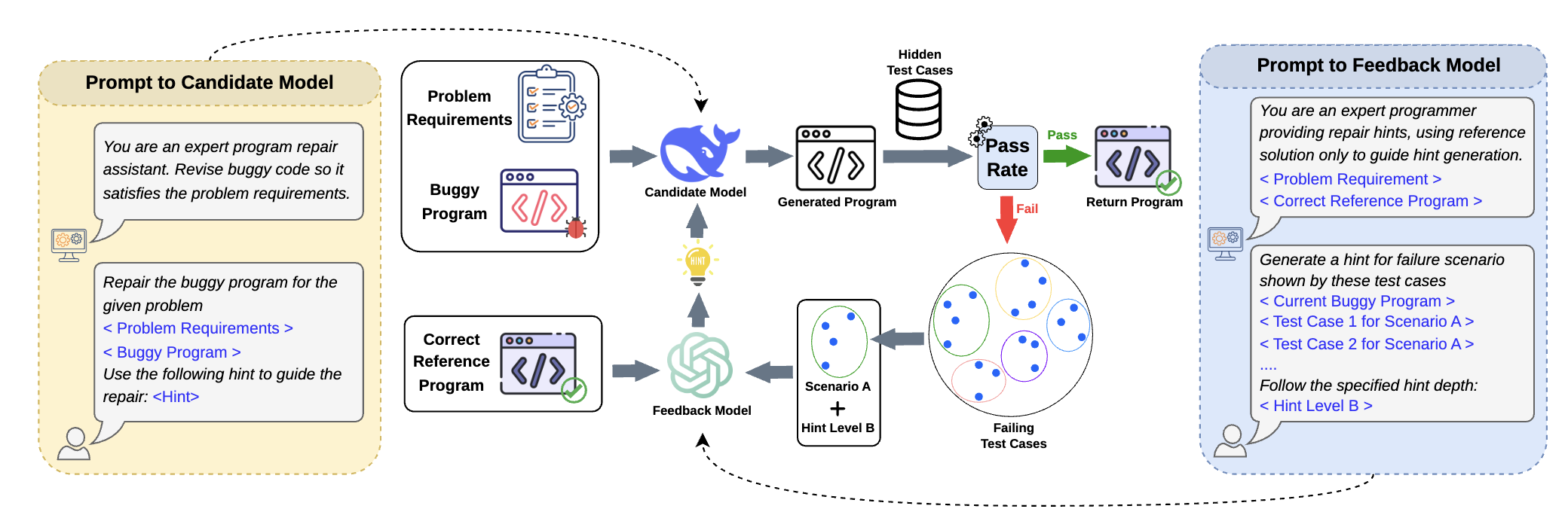 Benchmarking Code Improvement with Progressive, Adaptive, and Interactive Feedback