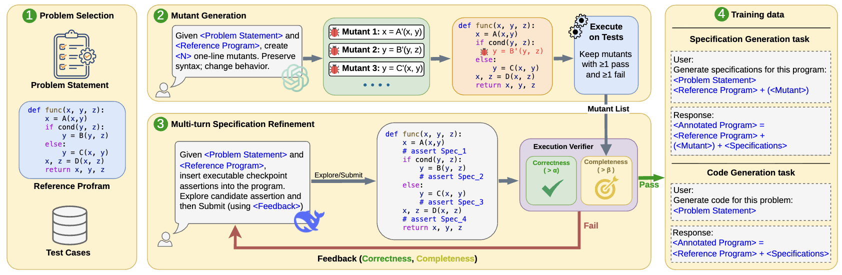Teaching Code LLMs to Reason with Intermediate Formal Specifications