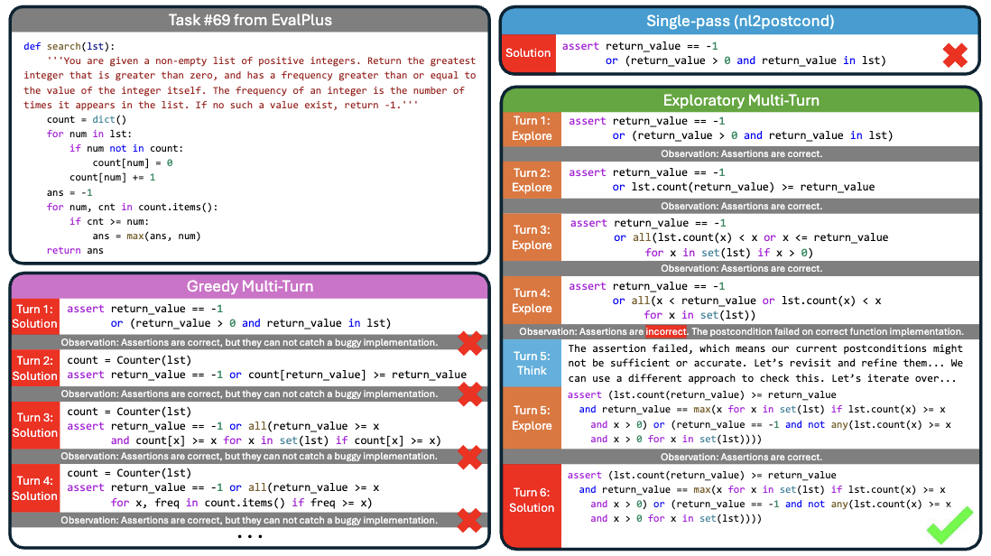 SpecMind: Cognitively Inspired, Interactive Multi-Turn Framework for Postcondition Inference