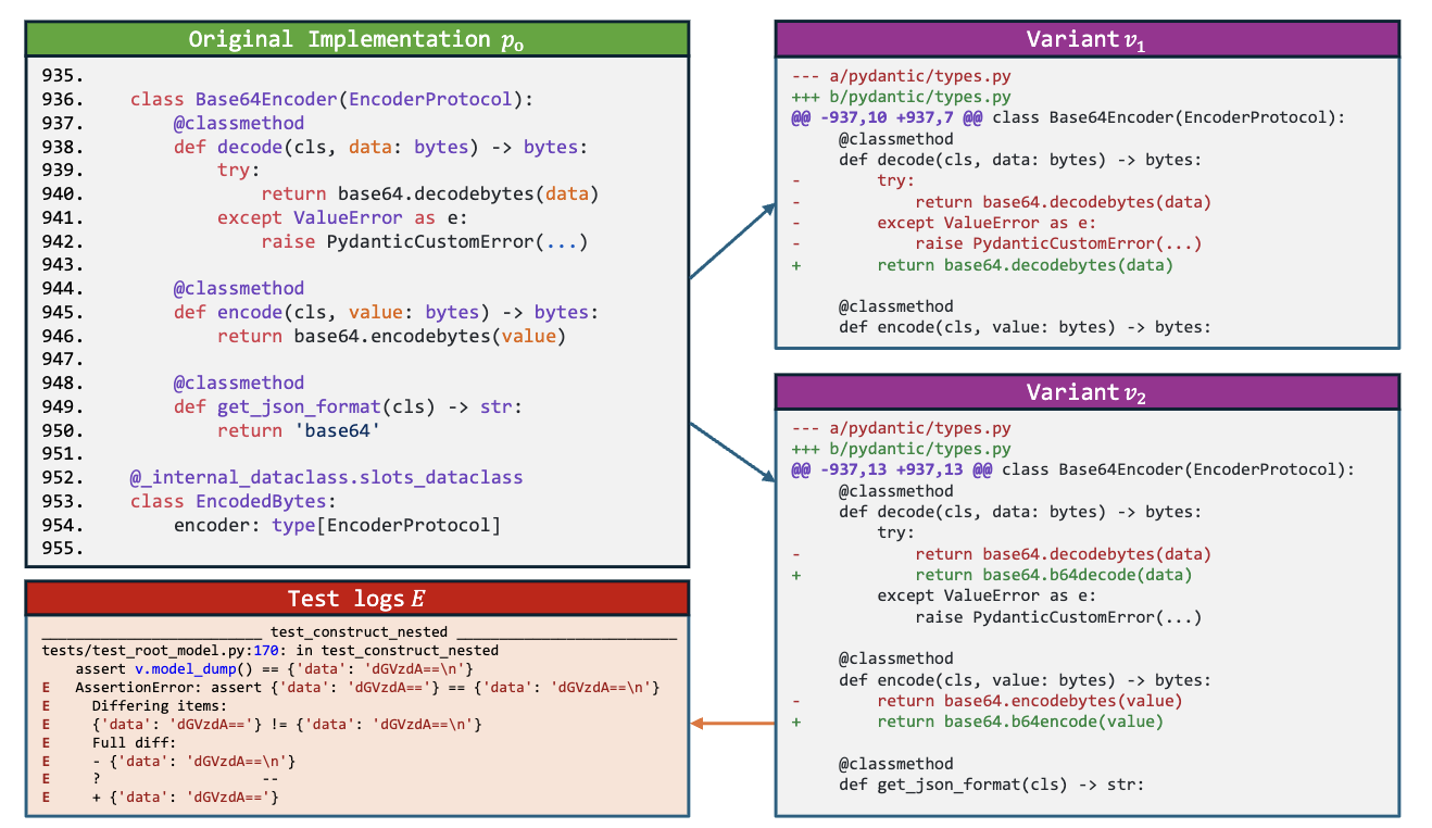 SWE-Synth: Synthesizing Verifiable Bug-Fix Data to Enable Large Language Models in Resolving Real-World Bugs