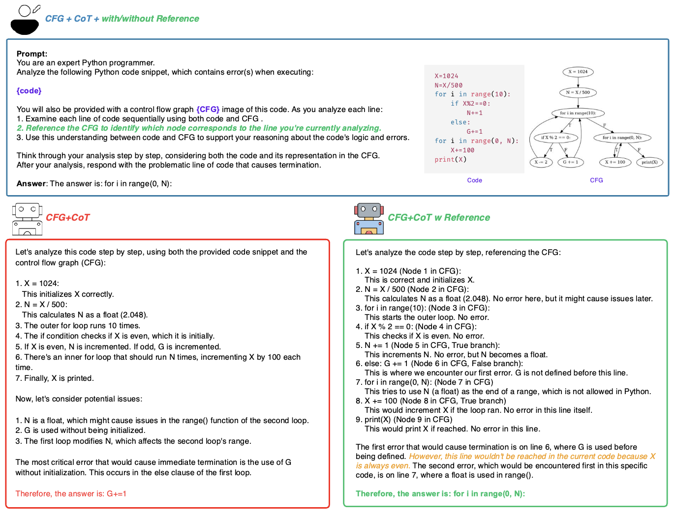 VisualCoder: Guiding Large Language Models in Code Execution with Fine-grained Multimodal Chain-of-Thought Reasoning